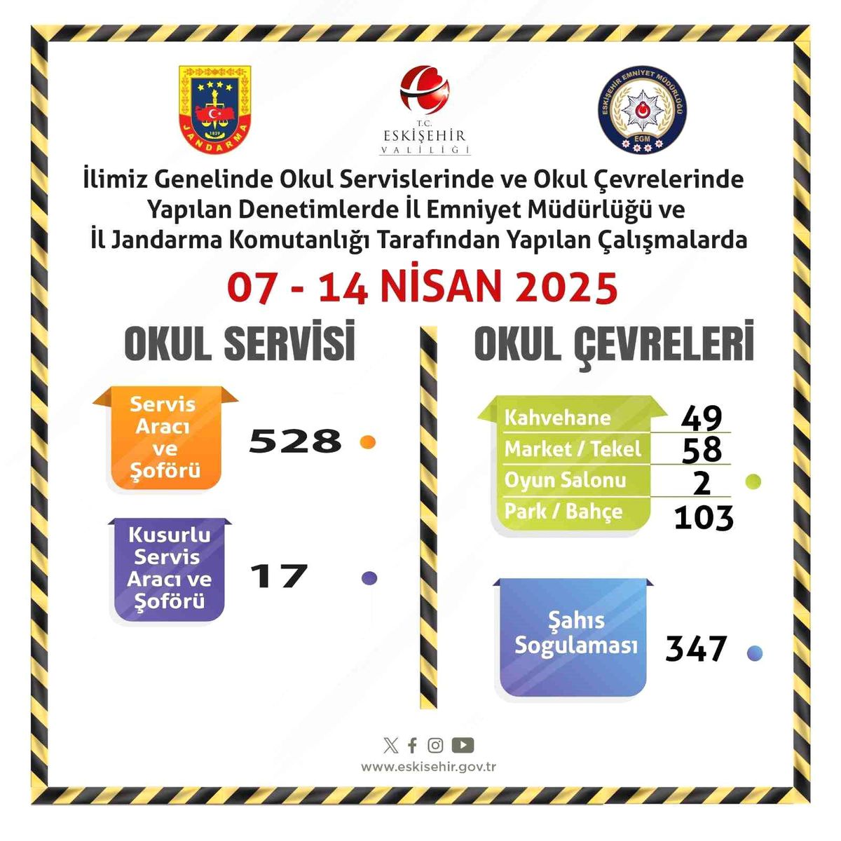 Eskişehir’de Okul Servislerine Yönelik Kontrol: 528 Araç Denetim Edildi